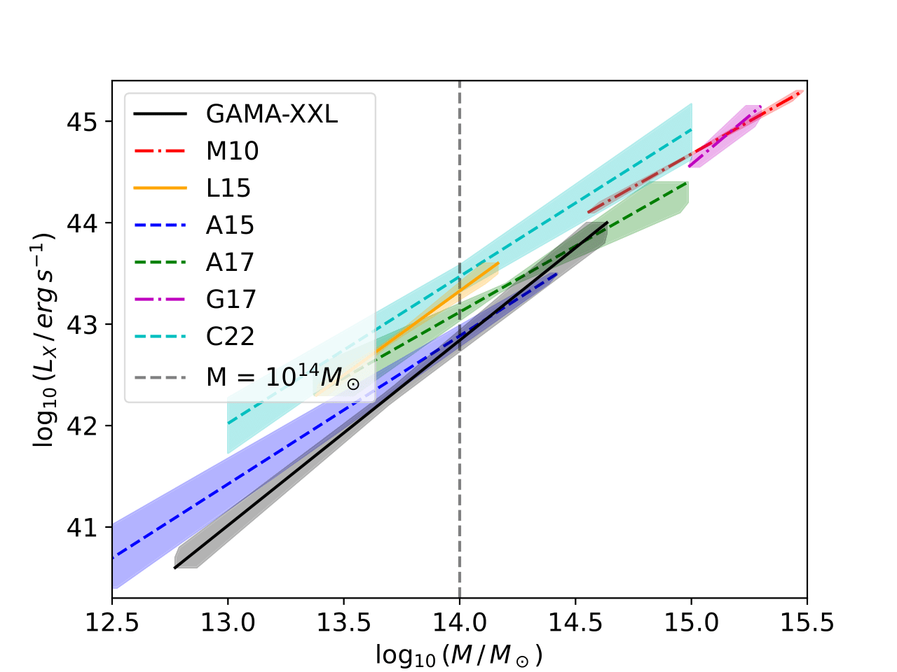 LM relation from Wood et al. (2025)