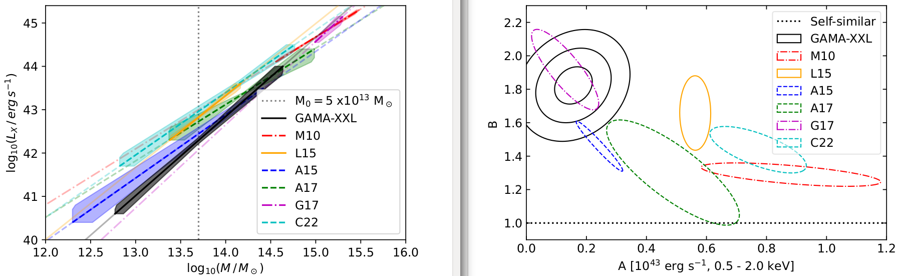 LM relation from Wood et al. (2024)